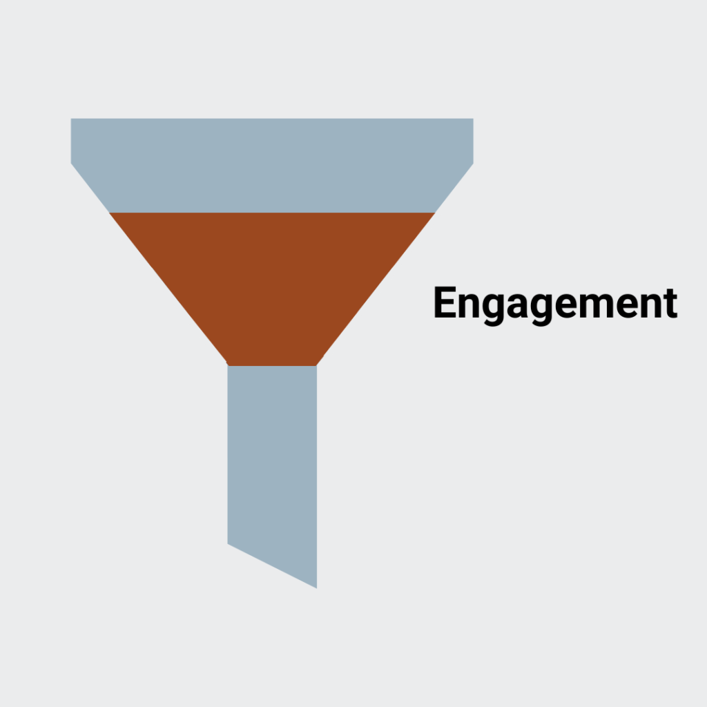 Graphic of a marketing funnel with the middle highlighted. The word "Engagement" is written next to the bottom of the funnel.